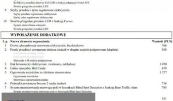 SKODA Kodiaq  | 4×4 (doł. ręcznie) | Automatyczna | 150 KM | Biały full
