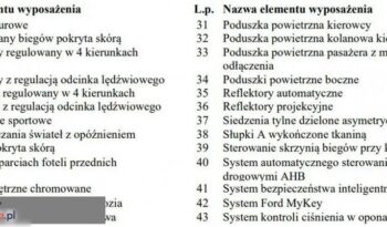 FORD Mondeo  | FWD (przód) | Automatyczna | 180 KM | Niebieski full