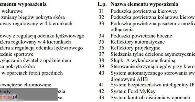FORD Mondeo  | FWD (przód) | Automatyczna | 180 KM | Niebieski full