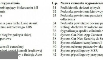 VOLKSWAGEN T-Roc  | FWD (przód) | Automatyczna | 150 KM | Brązowy full