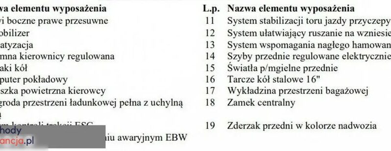 FORD Transit Connect  | FWD (przód) | Manualna | 100 KM | Biały full