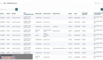 FORD Transit Connect  | FWD (przód) | Manualna | 100 KM | Biały full