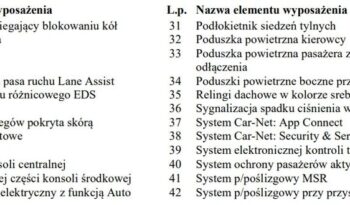 VOLKSWAGEN T-Roc  | FWD (przód) | Automatyczna | 150 KM | Szary full