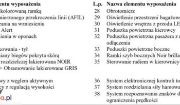 CITROEN C3  | FWD (przód) | Manualna | 82 KM | Biały full