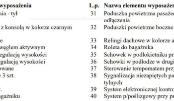 PEUGEOT 5008  | FWD (przód) | Manualna | 120 KM | Czarny full