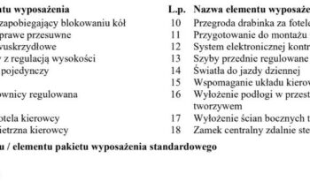 PEUGEOT Partner  | FWD (przód) | Manualna | 99 KM | Czerwony full