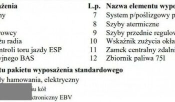 VOLKSWAGEN Crafter | FWD (przód) | Manualna | 163 KM | Biały full