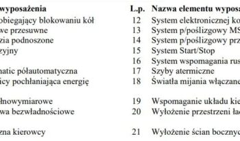 VOLKSWAGEN Transporter | 4×4 (doł. automatycznie) | Manualna | 150 KM | Biały full