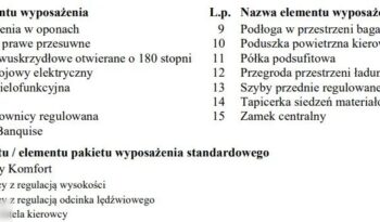 PEUGEOT Partner  | 4×4 (doł. automatycznie) | Manualna | 131 KM | Czerwony full