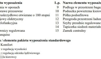 PEUGEOT Partner  | 4×4 (doł. automatycznie) | Manualna | 131 KM | Czerwony full
