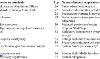 AUDI A4  | FWD (przód) | Automatyczna | 150 KM | Granatowy full