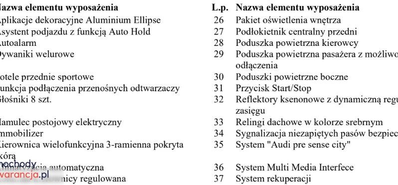 AUDI A4  | FWD (przód) | Automatyczna | 150 KM | Granatowy full