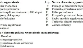 PEUGEOT Partner  | 4×4 (doł. ręcznie) | Manualna | 131 KM | Czerwony full