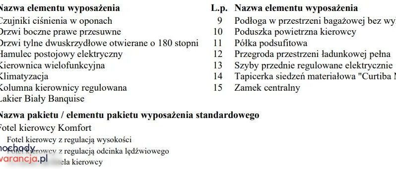 PEUGEOT Partner  | 4×4 (doł. ręcznie) | Manualna | 131 KM | Czerwony full