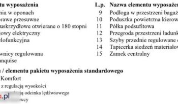 PEUGEOT Partner  | 4×4 (doł. ręcznie) | Manualna | 131 KM | Czerwony full