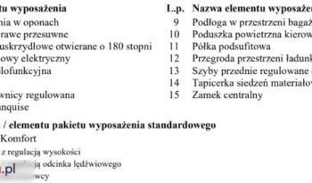PEUGEOT Partner  | FWD (przód) | Automatyczna | 131 KM | Czerwony full