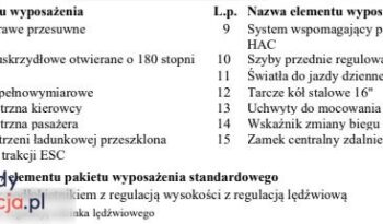 TOYOTA ProAce | FWD (przód) | Manualna | 122 KM | Biały full