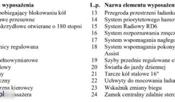 PEUGEOT Expert  | 4×4 (doł. ręcznie) | Manualna | 122 KM | Czarny full