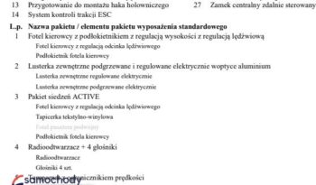 TOYOTA PROACE LONG | FWD (przód) | Manualna | 122 KM | Biały full