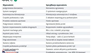 FORD Kuga  | FWD (przód) | Automatyczna | 120 KM | Granatowy full
