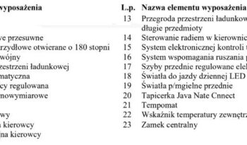 OPEL Vivaro | FWD (przód) | Manualna | 120 KM | Srebrny full