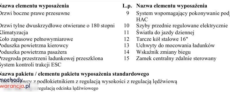 TOYOTA PROACE LONG | FWD (przód) | Manualna | 122 KM | Biały full