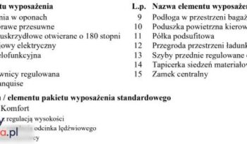 PEUGEOT Partner  | 4×4 (doł. ręcznie) | Automatyczna | 131 KM | Czerwony full