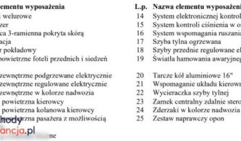 FORD Fiesta  | FWD (przód) | Automatyczna | 101 KM | Czarny full