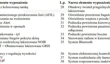 CITROEN C3  | FWD (przód) | Manualna | 83 KM | Czarny full