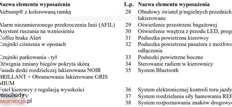 CITROEN C3  | FWD (przód) | Manualna | 83 KM | Czarny full