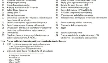 CITROEN C3  | FWD (przód) | Manualna | 83 KM | Czarny full