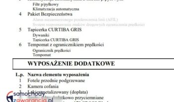 CITROEN C3  | FWD (przód) | Manualna | 83 KM | Czarny full