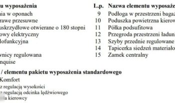 PEUGEOT Partner  | 4×4 (doł. ręcznie) | Manualna | 131 KM | Czerwony full
