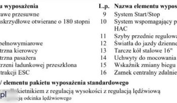 TOYOTA ProAce | FWD (przód) | Manualna | 116 KM | Biały full