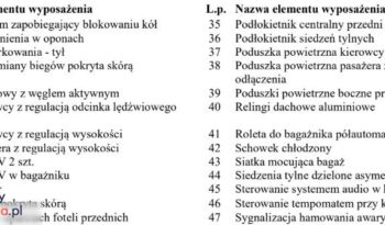 PEUGEOT 508  | FWD (przód) | Manualna | 120 KM | Granatowy full