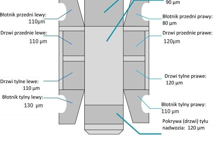 VOLKSWAGEN Caddy | 4×4 (stały) | Manualna | 122 KM | Biały full