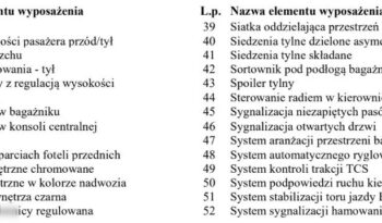 KIA Ceed  | FWD (przód) | Manualna | 120 KM | Szary full