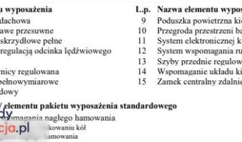 Peugeot Boxer | FWD (przód) | Manualna | 165 KM | Czarny full