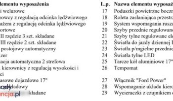 FORD S-Max  | 4×4 (doł. ręcznie) | Automatyczna | 180 KM | Szary full