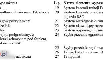 FORD Transit Custom  | FWD (przód) | Manualna | 105 KM | Biały full