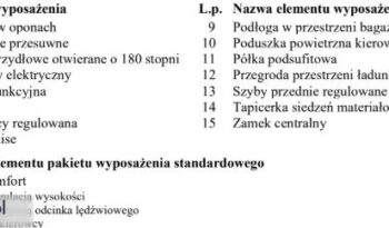 PEUGEOT Partner  | 4×4 (doł. ręcznie) | Manualna | 131 KM | Czerwony full