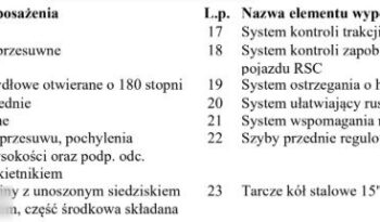 FORD Transit Custom  | FWD (przód) | Manualna | 131 KM | Biały full
