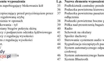HYUNDAI I30  | FWD (przód) | Manualna | 120 KM | Szary full