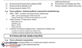 VOLKSWAGEN Crafter | FWD (przód) | Manualna | 140 KM | Biały full