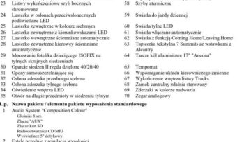 VOLKSWAGEN Passat  | 4×4 (stały) | Manualna | 150 KM | Srebrny full