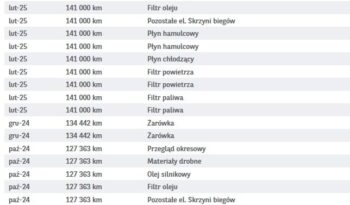 TOYOTA ProAce City | FWD (przód) | Manualna | 102 KM | Biały full