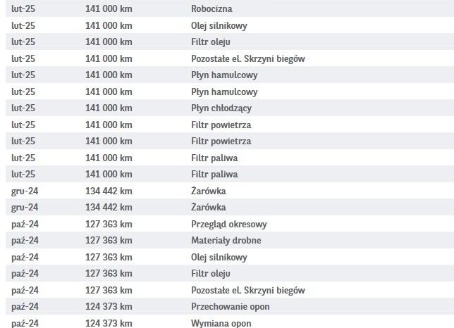 TOYOTA ProAce City | FWD (przód) | Manualna | 102 KM | Biały full