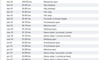 TOYOTA ProAce City | FWD (przód) | Manualna | 102 KM | Biały full