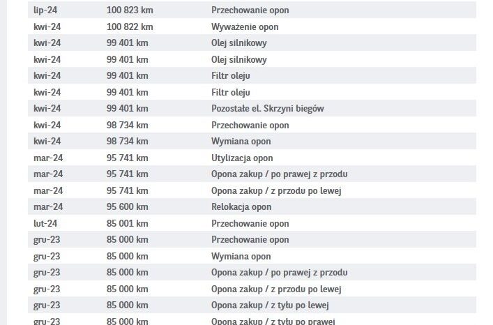 TOYOTA ProAce City | FWD (przód) | Manualna | 102 KM | Biały full