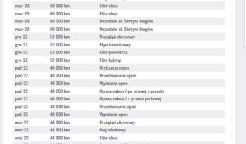 TOYOTA ProAce City | FWD (przód) | Manualna | 102 KM | Biały full